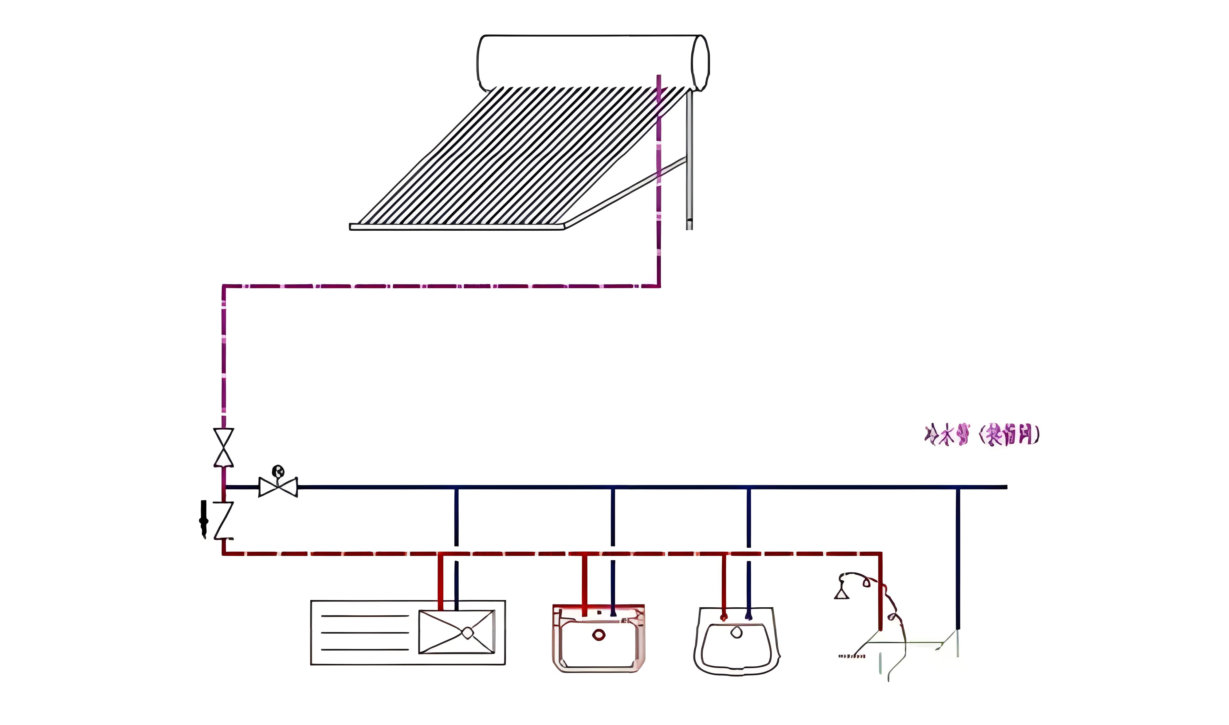 太陽能水管防凍型溫控器工作原理